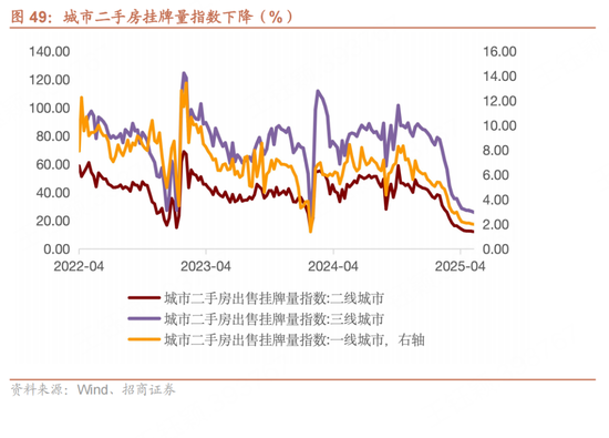 招商宏观每周一评：如何看待(🕢)5月宏观经济形势