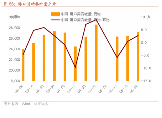 招商宏观每周一评：(🀄)如何看待5月宏观经济形势