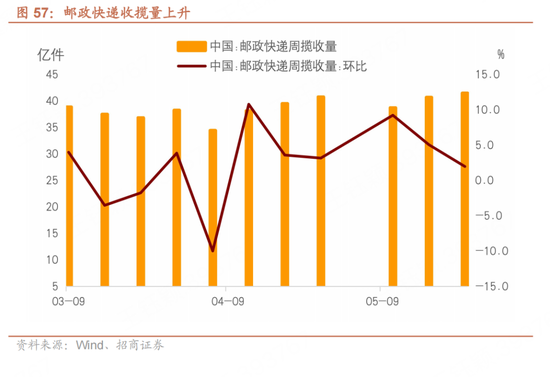 招商宏观每(🍅)周一评：如何看待5月宏观经济形势
