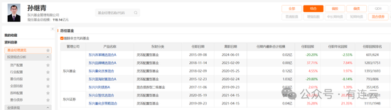 东兴基金研究部总经理孙继青接回(🎟)自己的“落(🔚)后产品”！离开权益市场近一年，历任混基业绩分(🎥)化