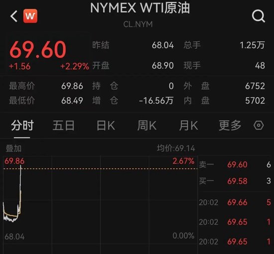 突发！以色列袭击(💔)伊(👓)朗！德(🈶)黑兰连续爆炸！黄金、原油直拉