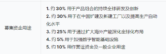 三花智能启动招股：拟全球(🐭)发售3.6亿股H股，募资最高81亿港元，拟6月23日上市，引入GIC、景林等基石投资(🚀)者