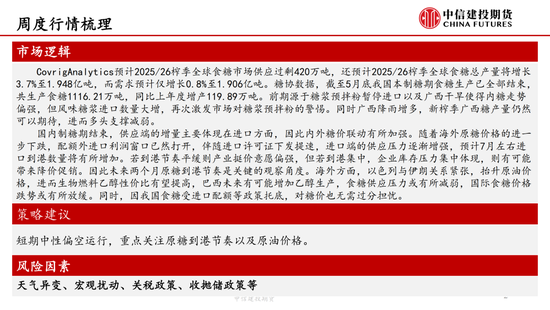 【白糖周报】中东(✅)局势紧张推涨油价 关注巴西制糖比