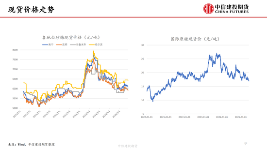 【白糖周报】中东局势紧张推涨(🖊)油价 关注巴西制糖比