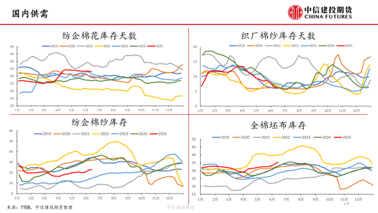 【棉花纺谈】(💌)供应端阶段性缩量(👳) 疆棉基差坚挺