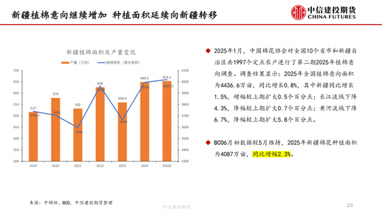 【棉花纺谈】供应端阶(🎯)段性缩量 疆棉基差坚挺